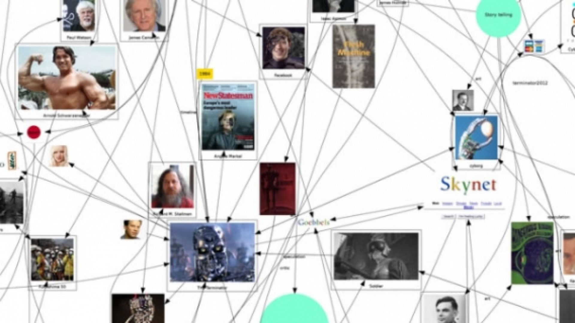 Terminator Studies, Jean-Baptiste Bayle