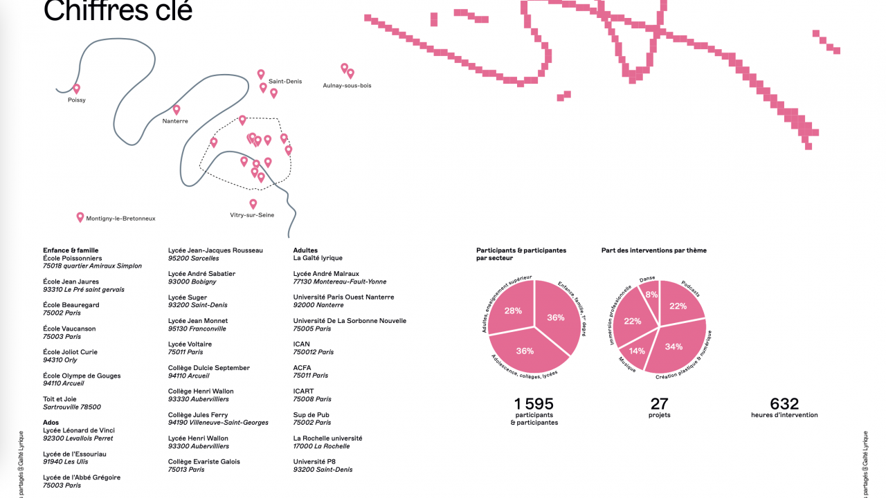 Ateliers Partagés 2022&nbsp;: merci&nbsp;!
